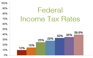 Federal Tax Brackets For 2023 Etax Com